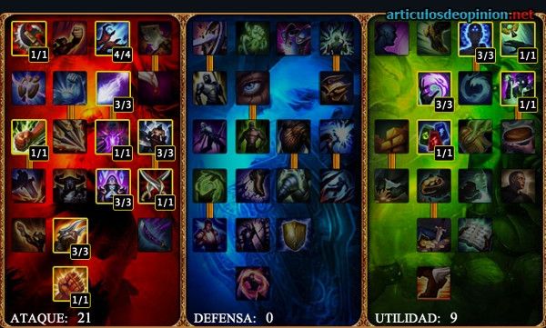 Ziggs maestrías Ziggs maestrías