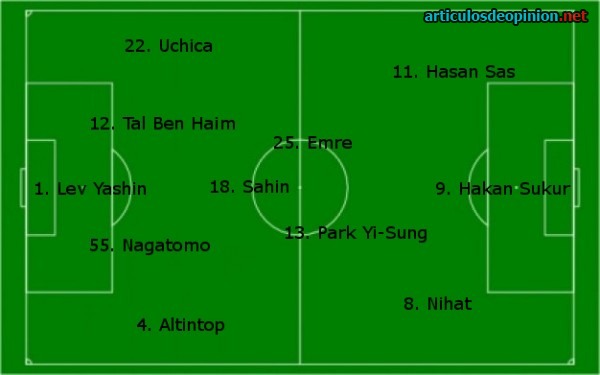 Alineación Asia clásica