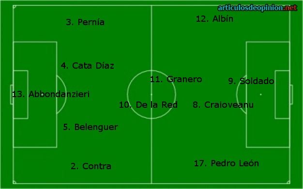Alineación Getafe clásico Alineación Getafe clásico