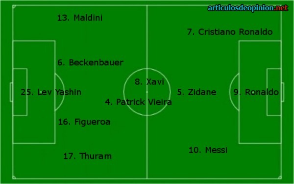 Mejor alineación de la historia